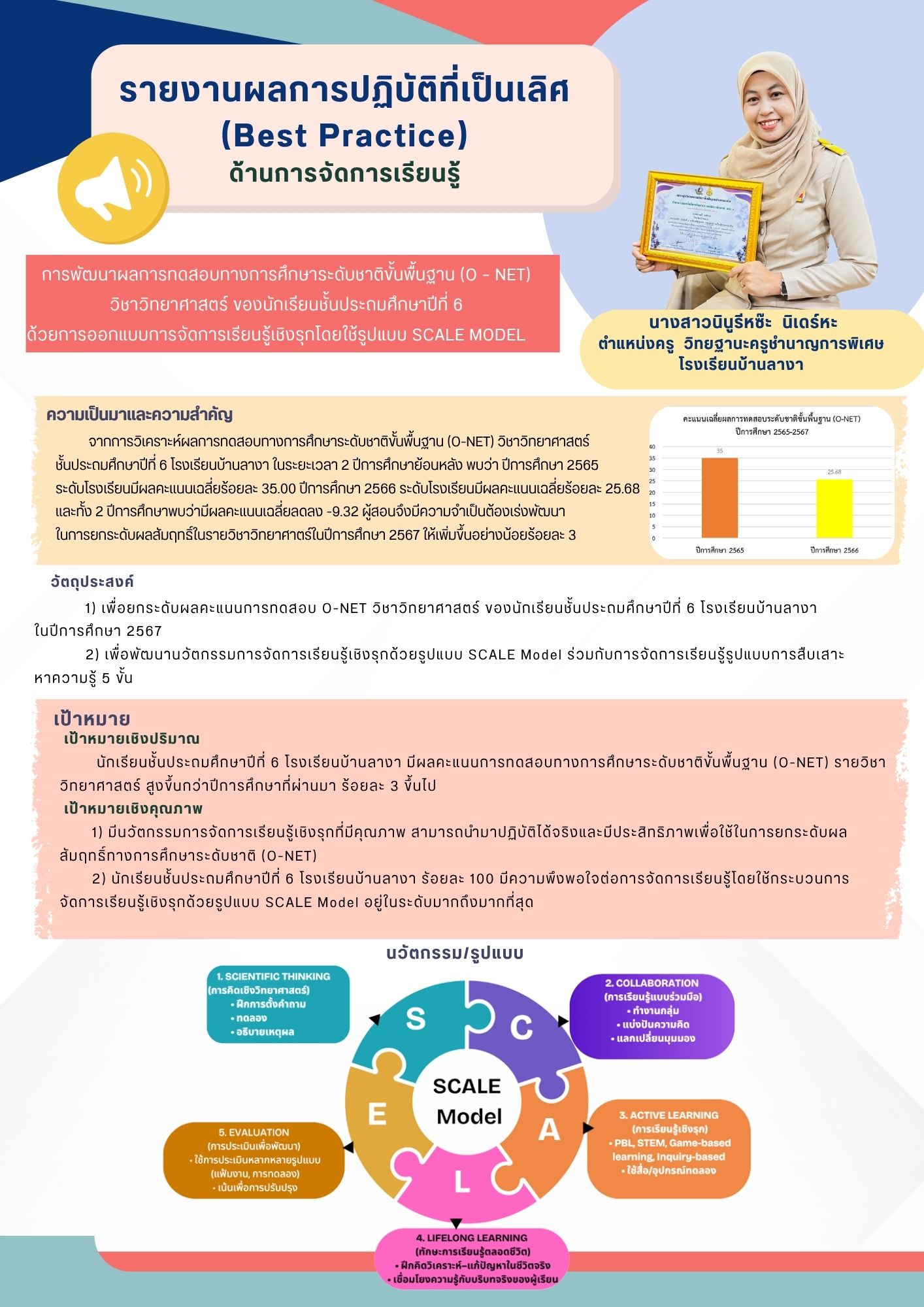 การพัฒนาผลการทดสอบทางการศึกษาระดับชาติขั้นพื้นฐาน (O - NET) วิชาวิทยาศาสตร์ ของนักเรียนชั้นประถมศึกษาปีที่ 6 ด้วยการออกแบบการจัดการเรียนรู้เชิงรุกโดยใช้รูปแบบ SCALE MODEL